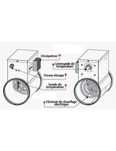 CHAUFFAGE DE GAINE - 150 mm...